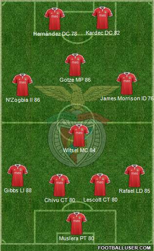 Sport Lisboa e Benfica - SAD Formation 2013