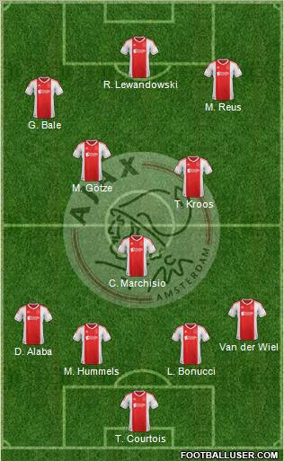 AFC Ajax Formation 2013