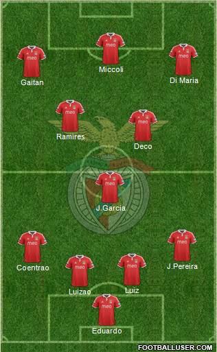 Sport Lisboa e Benfica - SAD Formation 2013