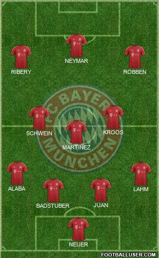 FC Bayern München Formation 2013