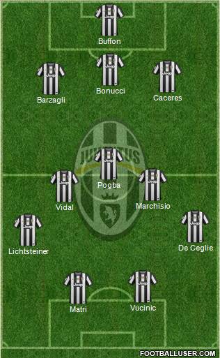 Juventus Formation 2013