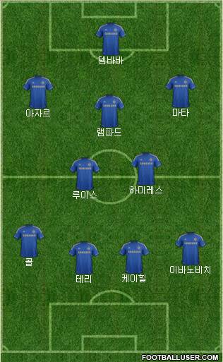 Chelsea Formation 2013