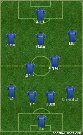 Chelsea Formation 2013