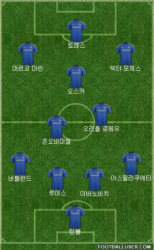 Chelsea Formation 2013