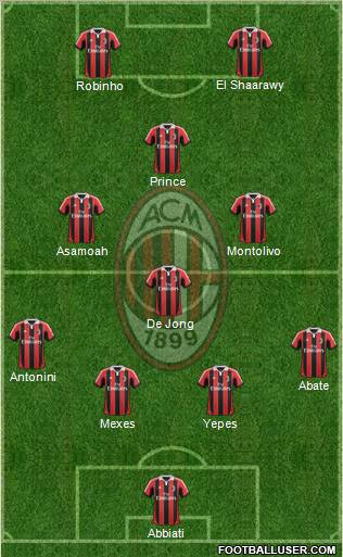 A.C. Milan Formation 2013