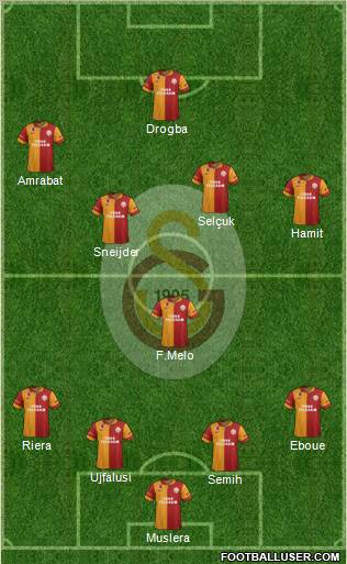 Galatasaray SK Formation 2013
