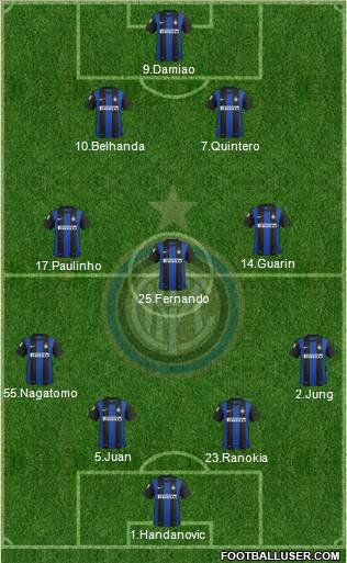 F.C. Internazionale Formation 2013