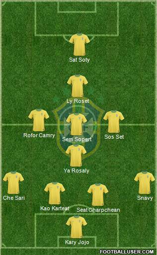 Brazil Formation 2013