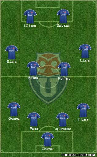 CF Universidad de Chile Formation 2013