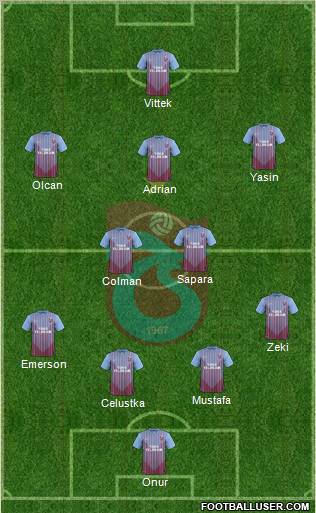 Trabzonspor Formation 2013