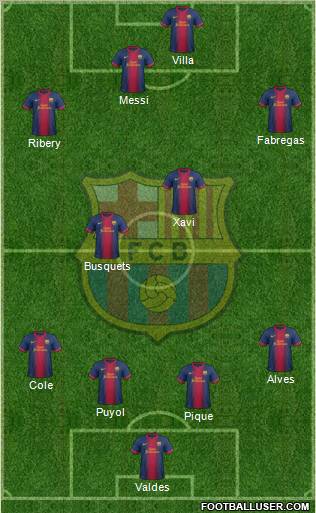 F.C. Barcelona Formation 2013