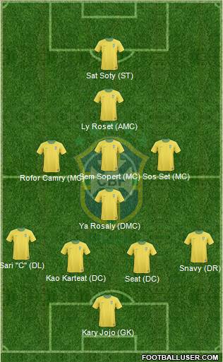 Brazil Formation 2013