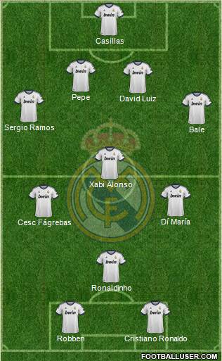 Real Madrid C.F. Formation 2013