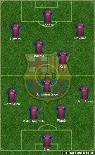 F.C. Barcelona Formation 2013