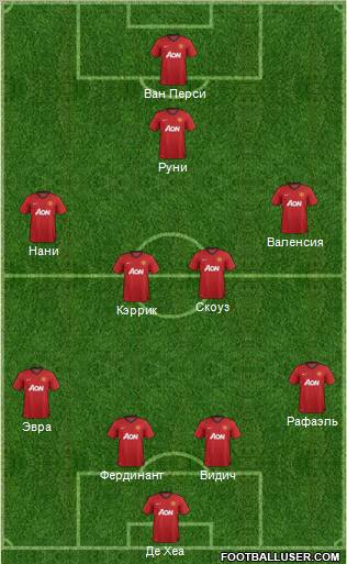 Manchester United Formation 2013