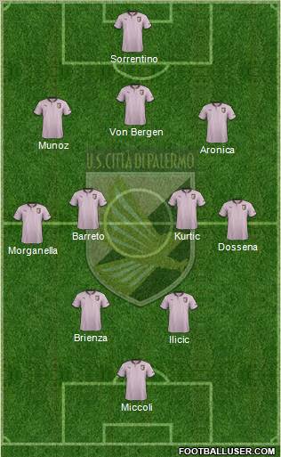 Città di Palermo Formation 2013