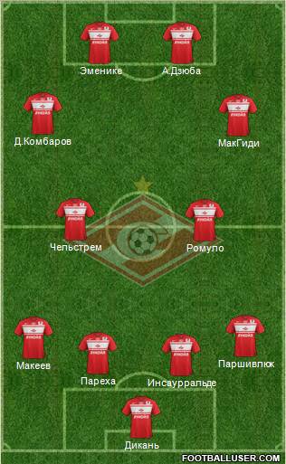 Spartak Moscow Formation 2013