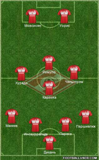Spartak Moscow Formation 2013