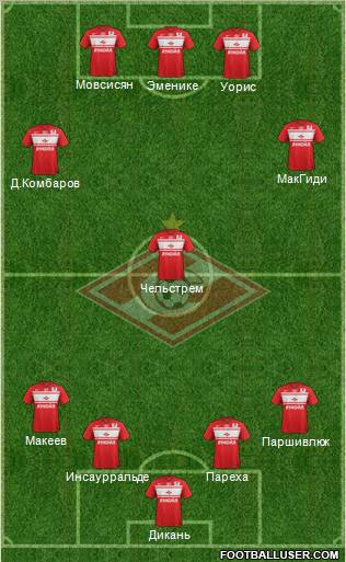 Spartak Moscow Formation 2013