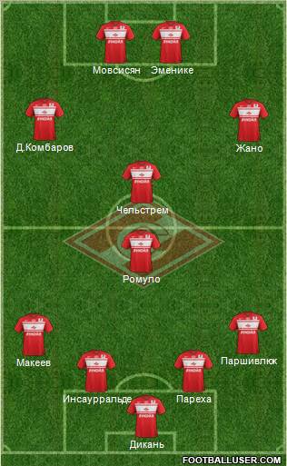 Spartak Moscow Formation 2013