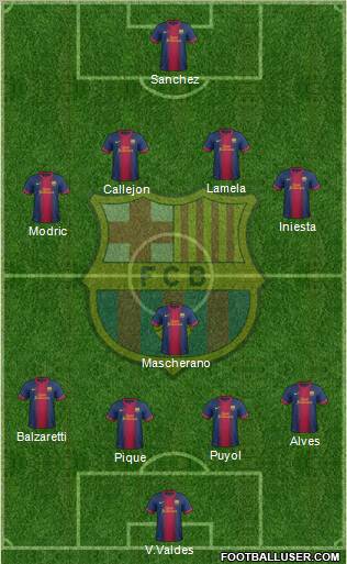 F.C. Barcelona Formation 2013