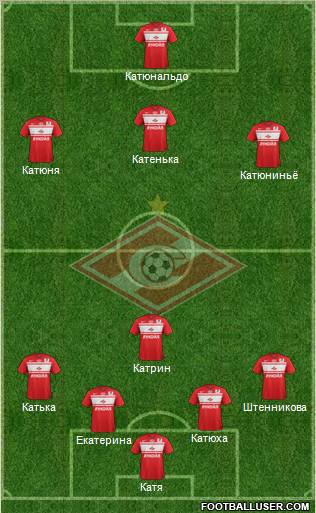 Spartak Moscow Formation 2013