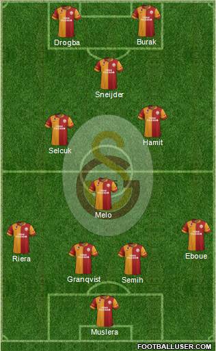 Galatasaray SK Formation 2013