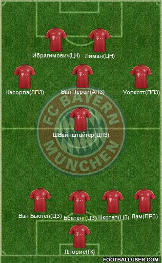FC Bayern München Formation 2013