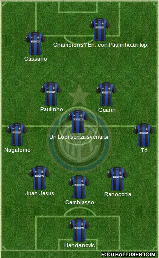 F.C. Internazionale Formation 2013