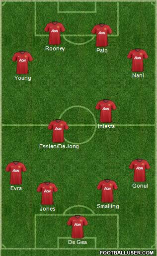 Manchester United Formation 2013