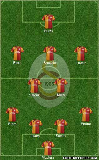 Galatasaray SK Formation 2013