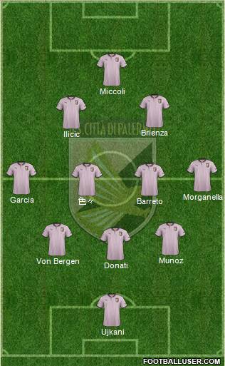 Città di Palermo Formation 2013