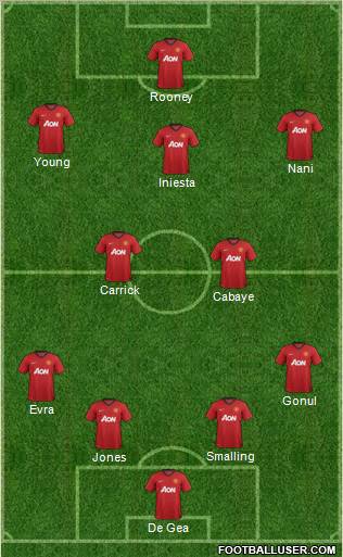 Manchester United Formation 2013