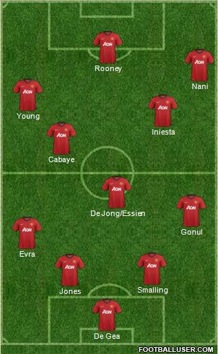 Manchester United Formation 2013