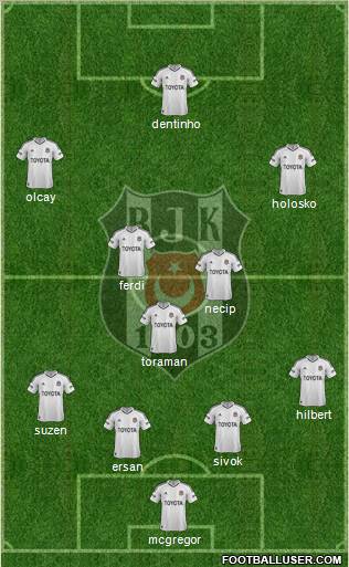 Besiktas JK Formation 2013