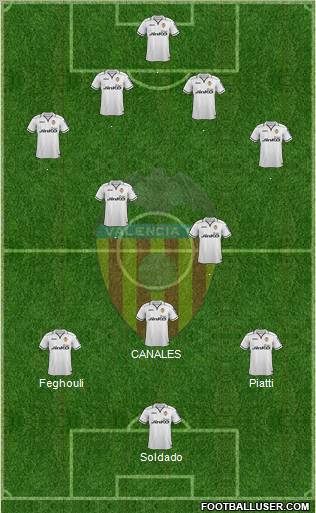 Valencia C.F., S.A.D. Formation 2013