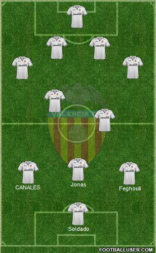 Valencia C.F., S.A.D. Formation 2013