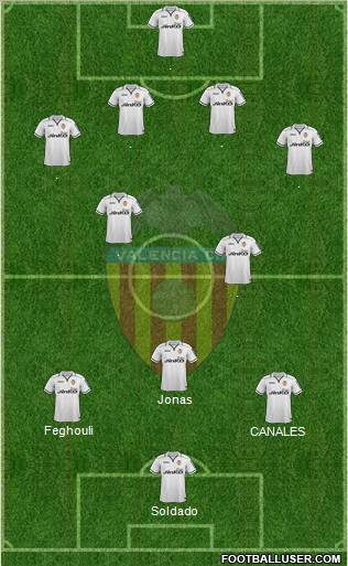 Valencia C.F., S.A.D. Formation 2013