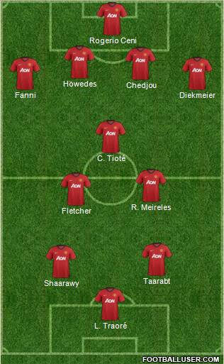 Manchester United Formation 2013