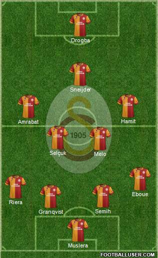 Galatasaray SK Formation 2013