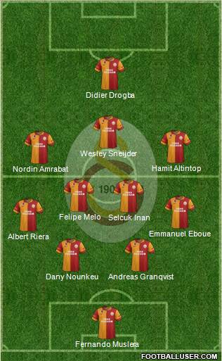Galatasaray SK Formation 2013