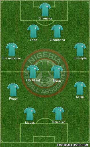 Nigeria Formation 2013
