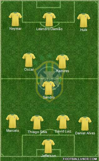 Brazil Formation 2013