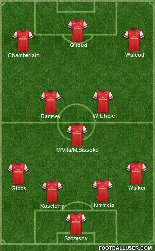 Arsenal Formation 2013