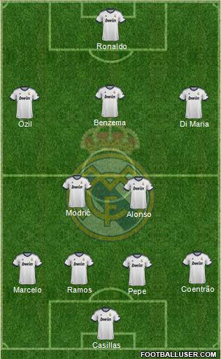 Real Madrid C.F. Formation 2013