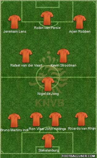 Holland Formation 2013