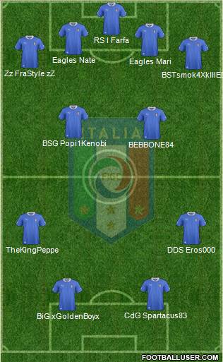 Italy Formation 2013