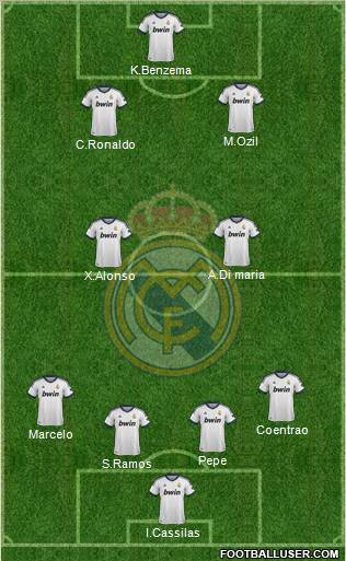 Real Madrid C.F. Formation 2013