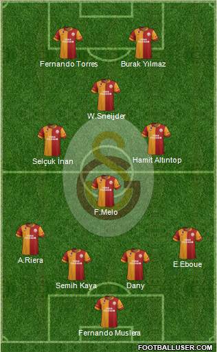 Galatasaray SK Formation 2013