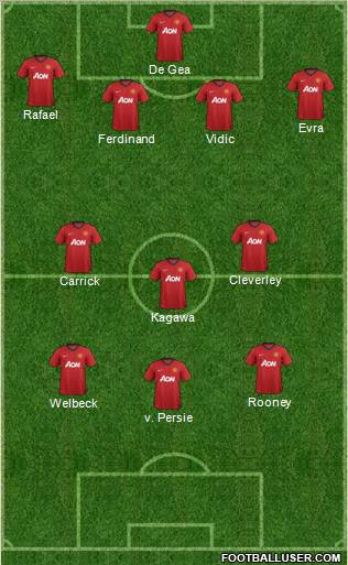 Manchester United Formation 2013